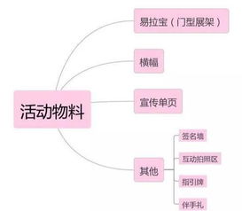 如何策劃一場成功漂亮的活動(dòng)——集派公關(guān)工程管理服務(wù)指南