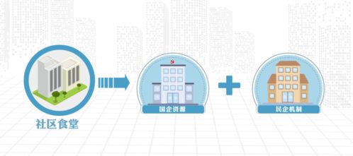 創(chuàng)新引領(lǐng)，服務(wù)為民 社區(qū)便利店及社區(qū)食堂一體化項(xiàng)目工程管理服務(wù)概況